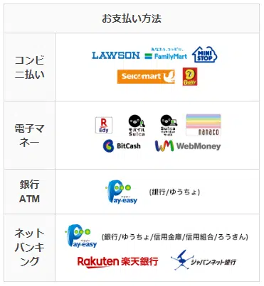 エキサイト電話占い　支払い方法