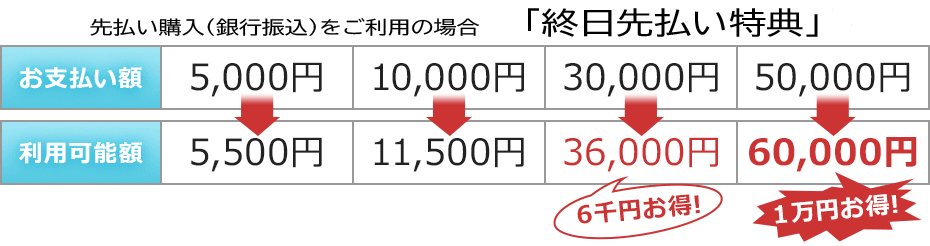 電話占いピュアリ　支払い方法